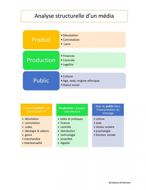 Analyse d un media