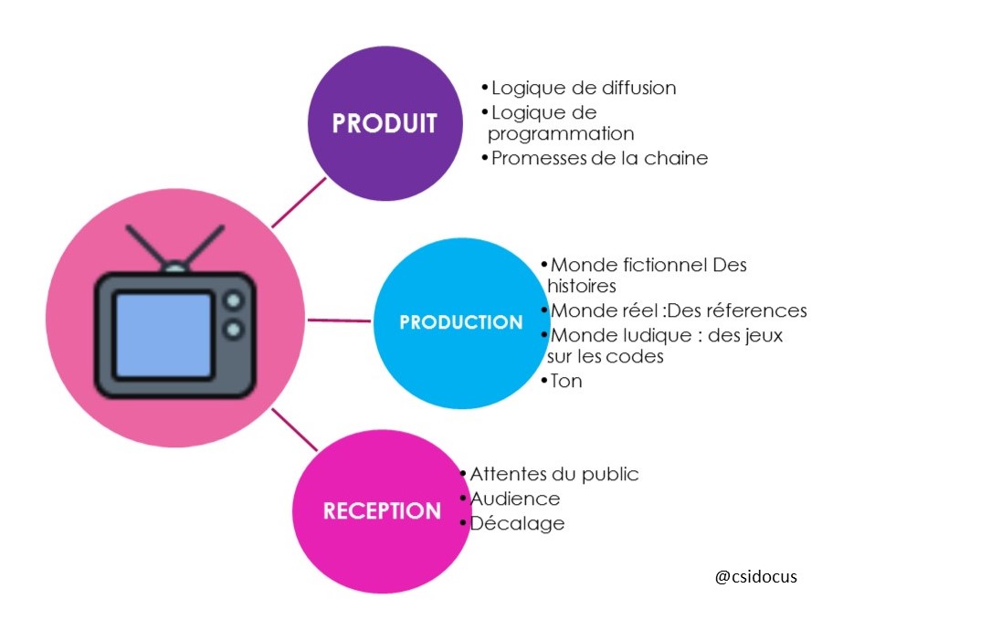 Analyse emission televisuelle