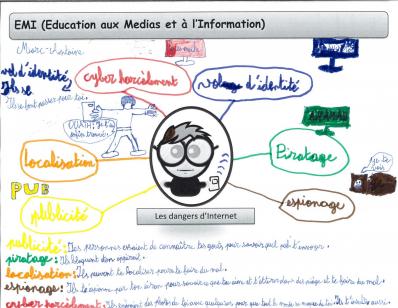 Carte mentale dangers 3