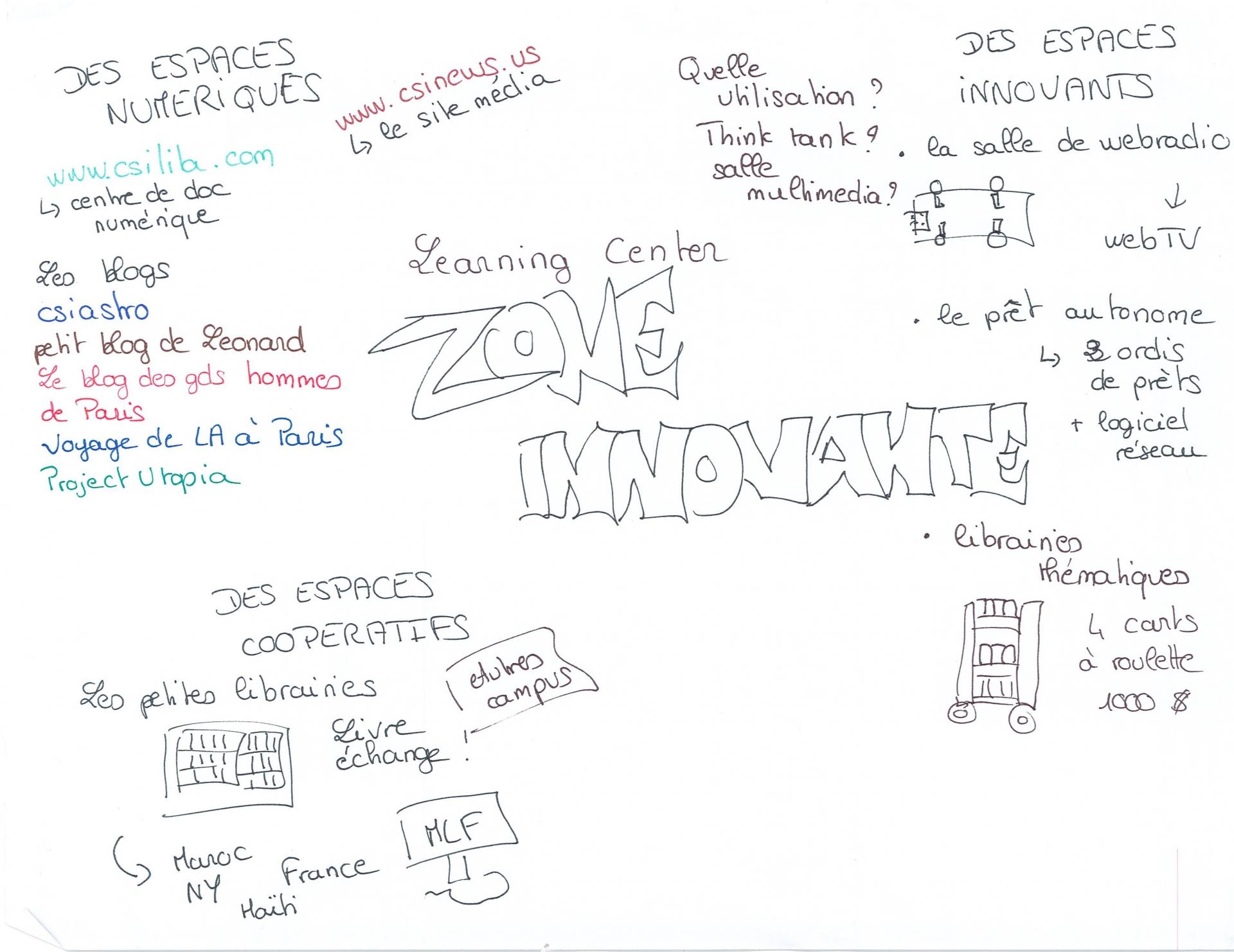 Cdi zone innovante