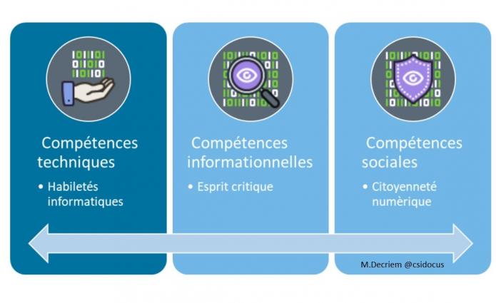 Competences digitales