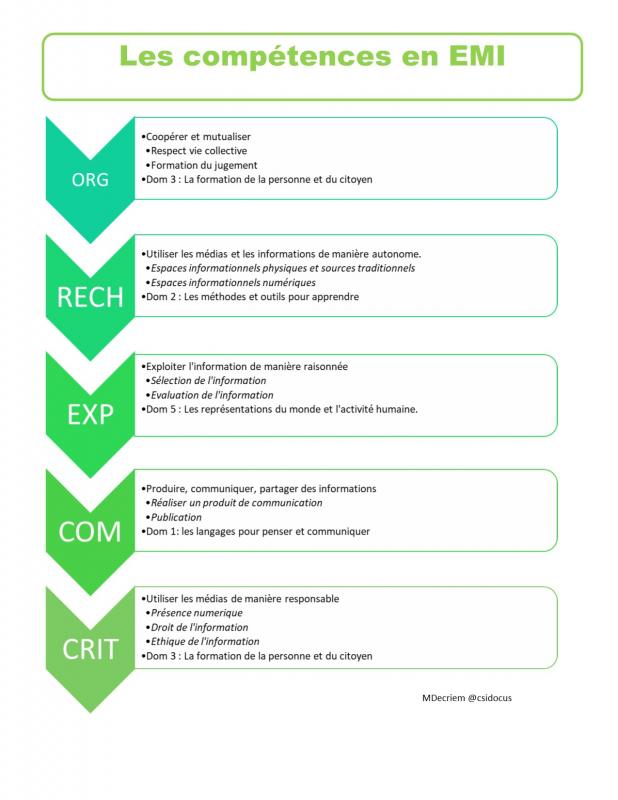 Competences emi 2017p