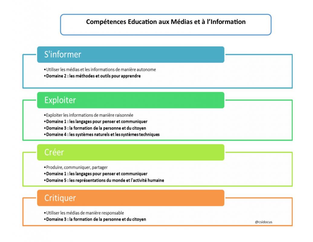 Competences emi a evaluer