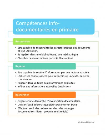 Competences emi primaire