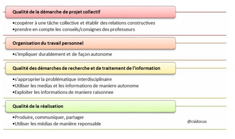 Competences epi 1