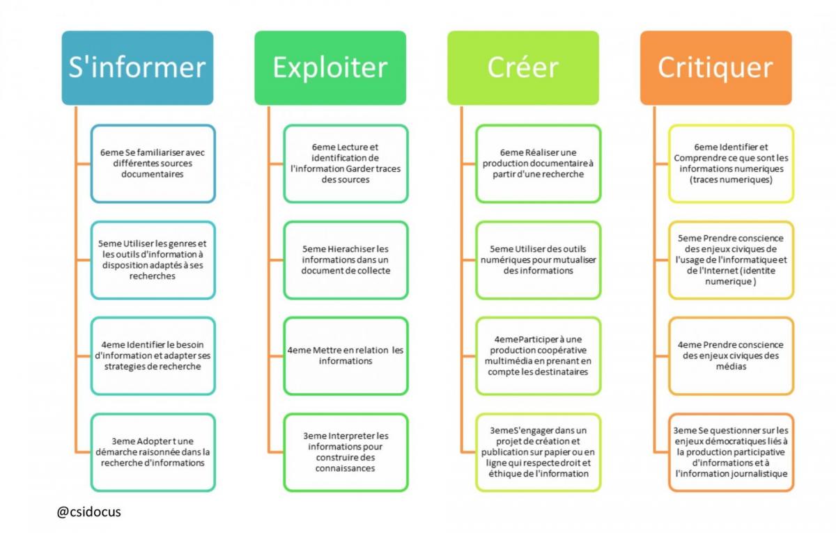 Competences et criteres emi