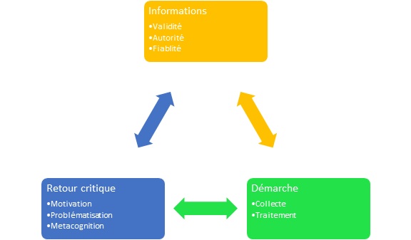 Connaissance4