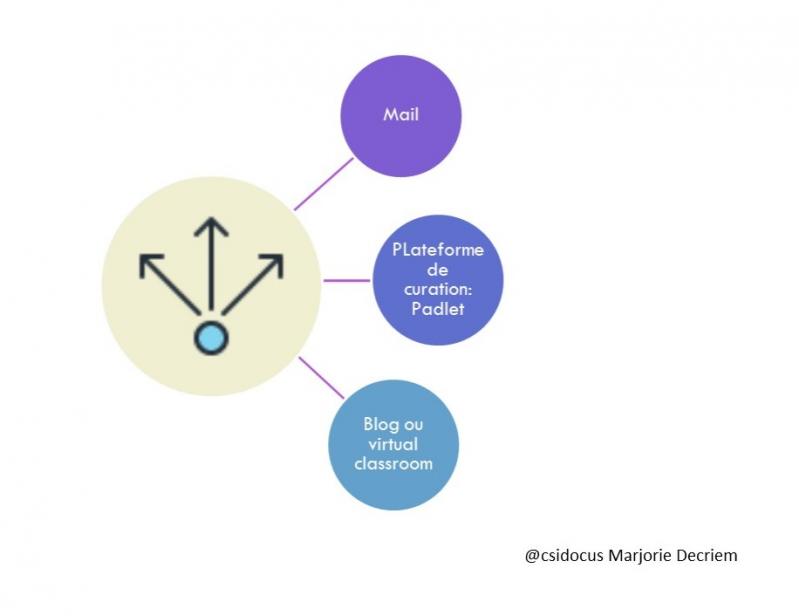 Diffusion