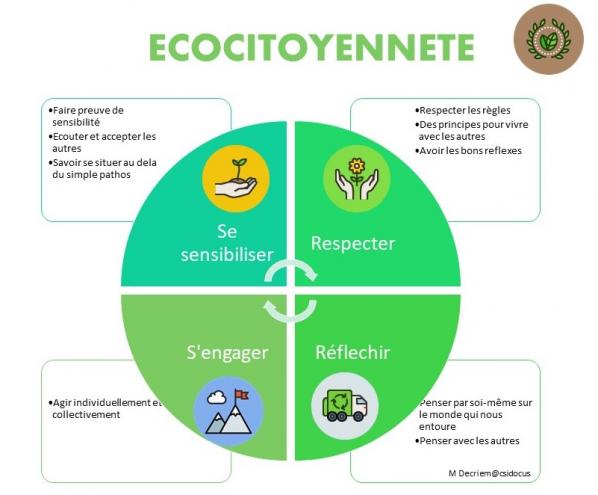 Ecocitoyennete 1