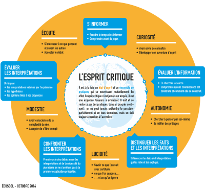 Espritcritique infographie 639228