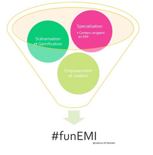 Formule funeemi