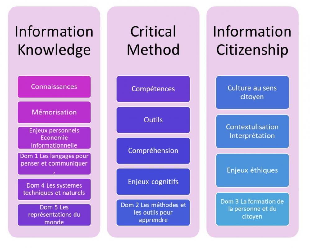 Litteartie infromationnelle et mediatqiue