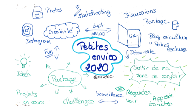 Sketchnote envies 2021