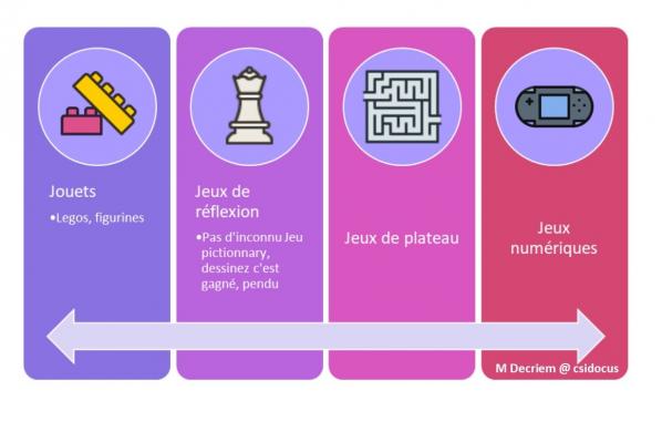 Typologie jeu supports 1