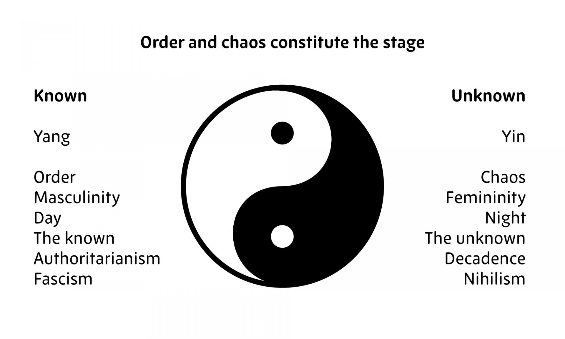 Yin yang order chaos